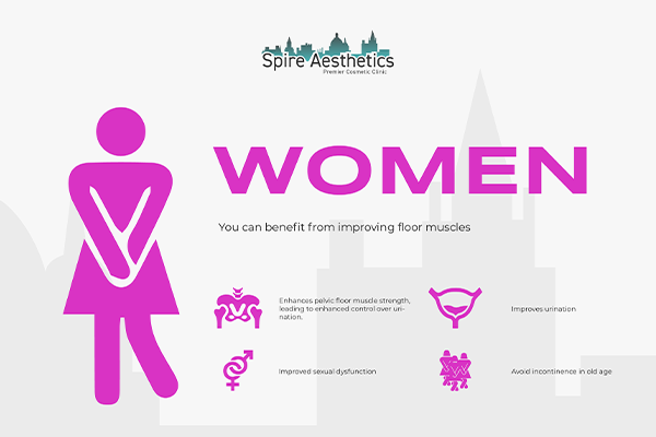 Benefits of EMS Female Urinary Incontinence Device Craigentinny