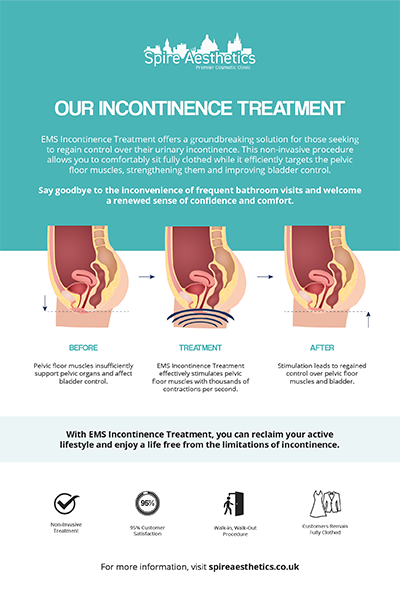 image to show how EMS treatment works for female urinary incontinence Craigentinny